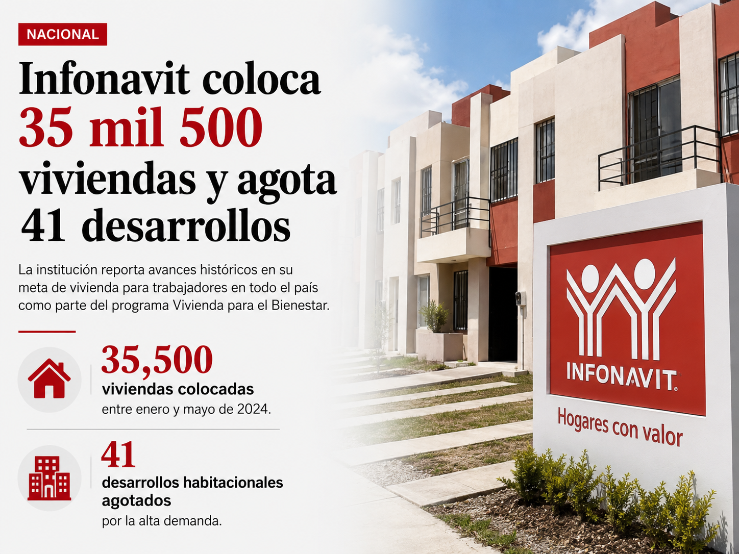 Infonavit coloca 35 mil 500 viviendas y agota 41 desarrollos